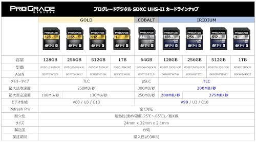 ProGrade Digital SDXC UHS-II V60 GOLD 512GB メモリーカード プログレードデジタル 正規輸入品 【Amazon.co.jp限定】